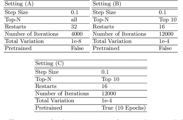 Figure 3 for Inverting Gradients -- How easy is it to break privacy in federated learning?