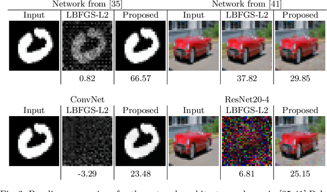 Figure 2 for Inverting Gradients -- How easy is it to break privacy in federated learning?