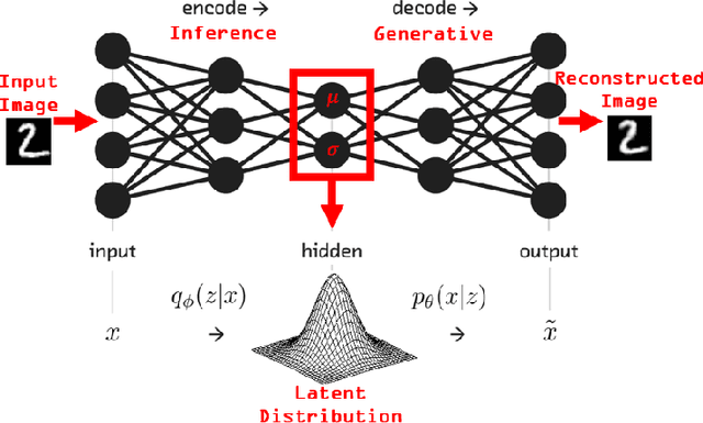 Figure 4 for Do Artificial Intelligence Systems Understand?