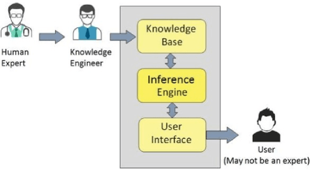 Figure 1 for Do Artificial Intelligence Systems Understand?