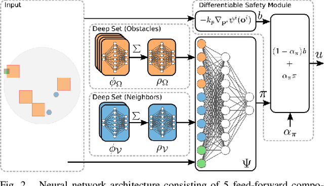 Figure 2 for GLAS: Global-to-Local Safe Autonomy Synthesis for Multi-Robot Motion Planning with End-to-End Learning