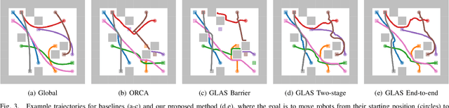 Figure 3 for GLAS: Global-to-Local Safe Autonomy Synthesis for Multi-Robot Motion Planning with End-to-End Learning