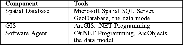 Figure 2 for Design of a GIS-based Assistant Software Agent for the Incident Commander to Coordinate Emergency Response Operations