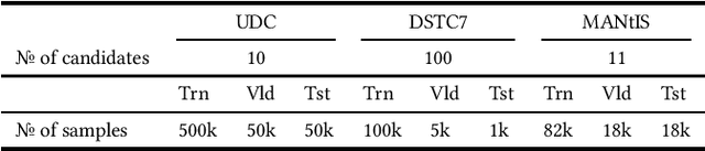 Figure 1 for Distilling Knowledge for Fast Retrieval-based Chat-bots