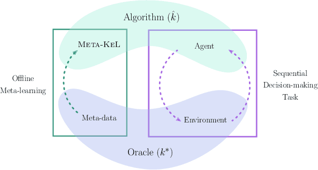 Figure 1 for Meta-Learning Hypothesis Spaces for Sequential Decision-making