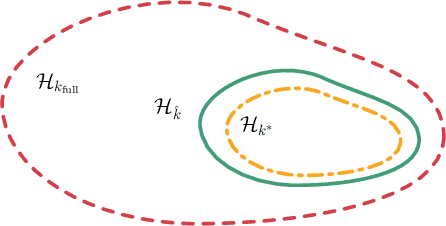 Figure 2 for Meta-Learning Hypothesis Spaces for Sequential Decision-making