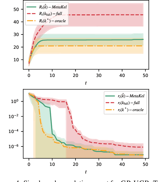 Figure 4 for Meta-Learning Hypothesis Spaces for Sequential Decision-making