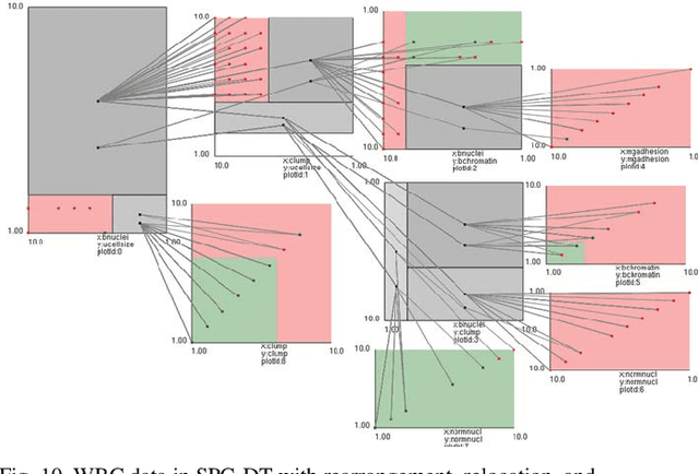 Figure 2 for Visualization of Decision Trees based on General Line Coordinates to Support Explainable Models