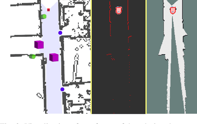 Figure 3 for Recognizing and Tracking High-Level, Human-Meaningful Navigation Features of Occupancy Grid Maps