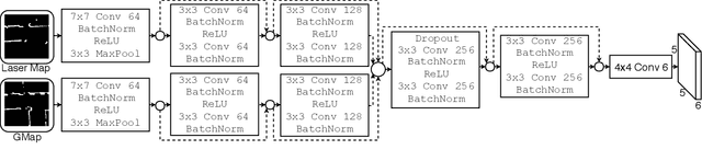 Figure 4 for Recognizing and Tracking High-Level, Human-Meaningful Navigation Features of Occupancy Grid Maps