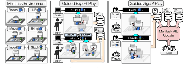 Figure 1 for Learning from Guided Play: A Scheduled Hierarchical Approach for Improving Exploration in Adversarial Imitation Learning