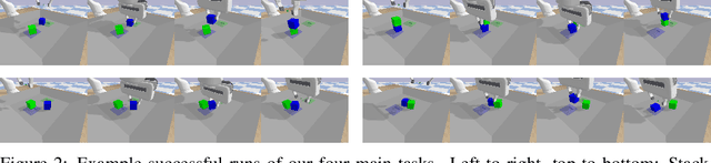 Figure 3 for Learning from Guided Play: A Scheduled Hierarchical Approach for Improving Exploration in Adversarial Imitation Learning