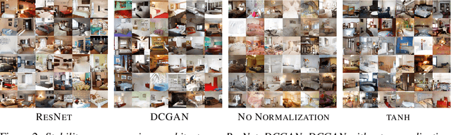 Figure 2 for Stabilizing Training of Generative Adversarial Networks through Regularization