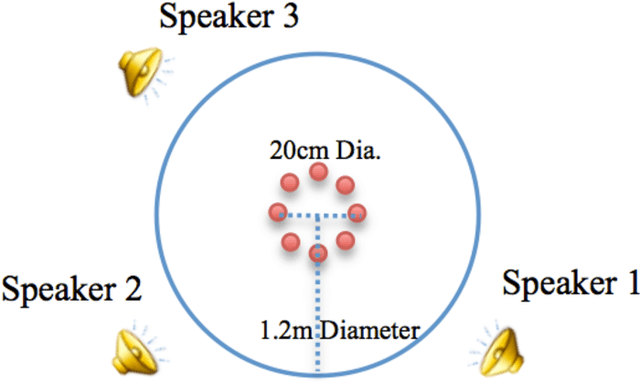 Figure 2 for Structured Sparsity Models for Multiparty Speech Recovery from Reverberant Recordings