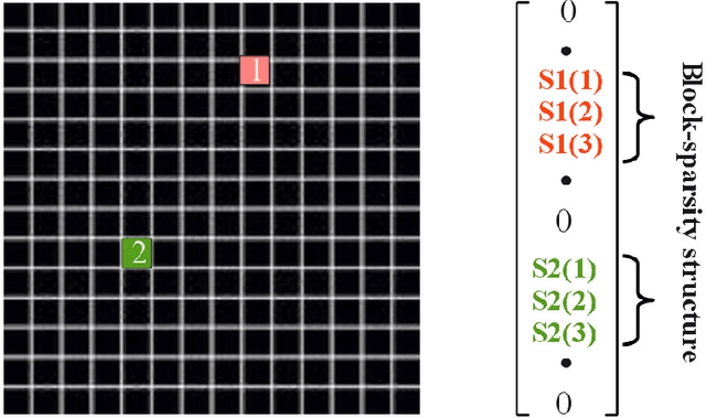 Figure 1 for Structured Sparsity Models for Multiparty Speech Recovery from Reverberant Recordings