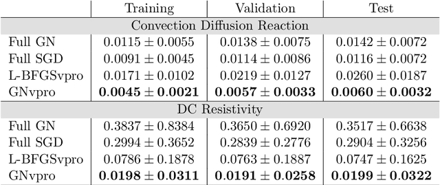 Figure 2 for Train Like a (Var)Pro: Efficient Training of Neural Networks with Variable Projection