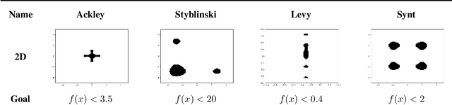 Figure 1 for GACEM: Generalized Autoregressive Cross Entropy Method for Multi-Modal Black Box Constraint Satisfaction