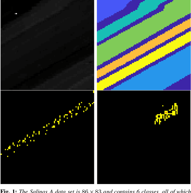 Figure 1 for Spectral-Spatial Diffusion Geometry for Hyperspectral Image Clustering