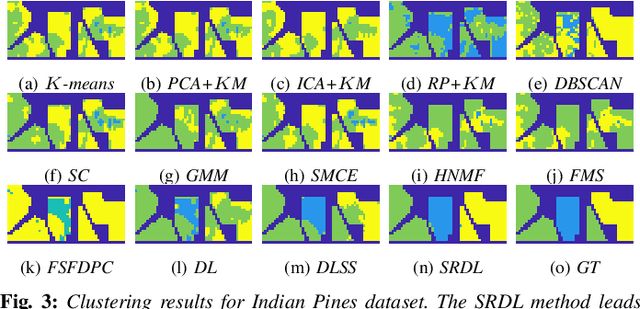 Figure 3 for Spectral-Spatial Diffusion Geometry for Hyperspectral Image Clustering