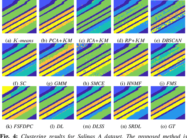 Figure 4 for Spectral-Spatial Diffusion Geometry for Hyperspectral Image Clustering
