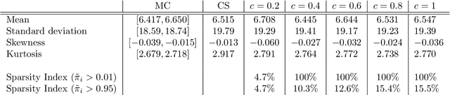 Figure 2 for Sparse Polynomial Chaos expansions using Variational Relevance Vector Machines
