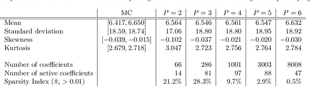 Figure 4 for Sparse Polynomial Chaos expansions using Variational Relevance Vector Machines