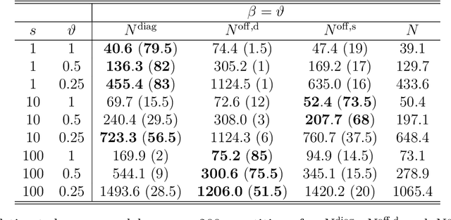 Figure 4 for High-dimensional, multiscale online changepoint detection