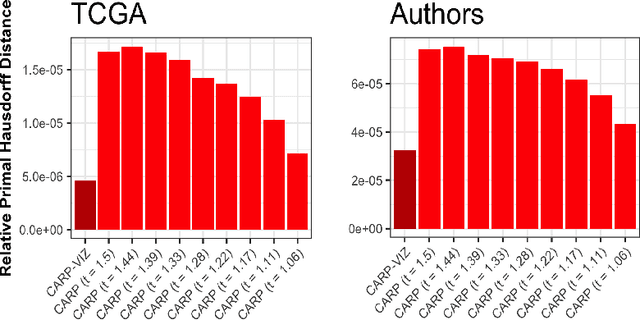 Figure 3 for Dynamic Visualization and Fast Computation for Convex Clustering via Algorithmic Regularization