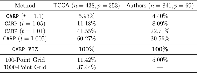 Figure 2 for Dynamic Visualization and Fast Computation for Convex Clustering via Algorithmic Regularization