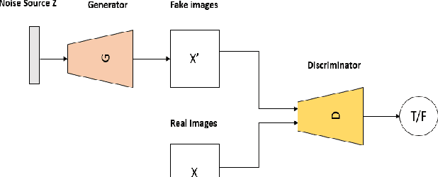 Figure 1 for RADIOGAN: Deep Convolutional Conditional Generative adversarial Network To Generate PET Images