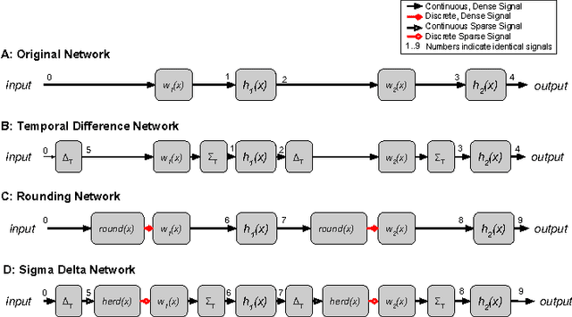 Figure 1 for Sigma Delta Quantized Networks