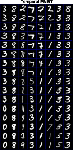 Figure 4 for Sigma Delta Quantized Networks