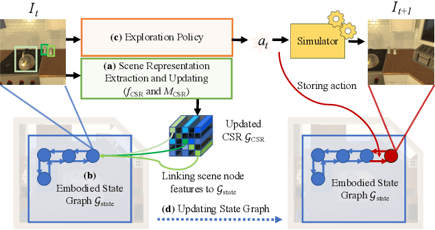 Figure 3 for Continuous Scene Representations for Embodied AI