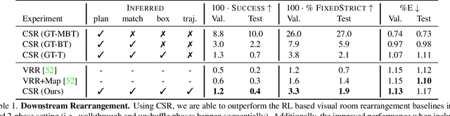 Figure 2 for Continuous Scene Representations for Embodied AI