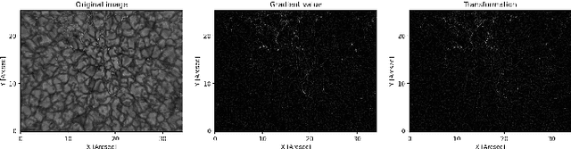 Figure 3 for Research on the quantity and brightness evolution characteristics of Photospheric Bright Points groups