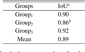 Figure 4 for Research on the quantity and brightness evolution characteristics of Photospheric Bright Points groups