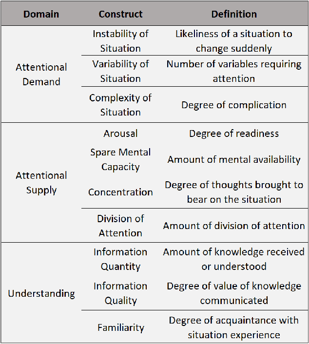 Figure 2 for A Methodology to Assess the Human Factors Associated with Lunar Teleoperated Assembly Tasks