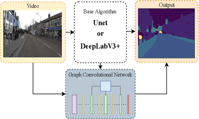 Figure 1 for Border-SegGCN: Improving Semantic Segmentation by Refining the Border Outline using Graph Convolutional Network