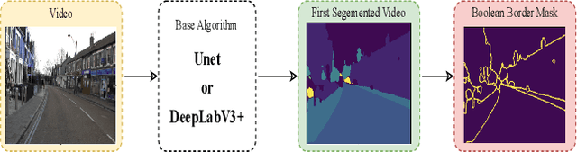 Figure 3 for Border-SegGCN: Improving Semantic Segmentation by Refining the Border Outline using Graph Convolutional Network