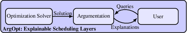 Figure 1 for Argumentation for Explainable Scheduling (Full Paper with Proofs)