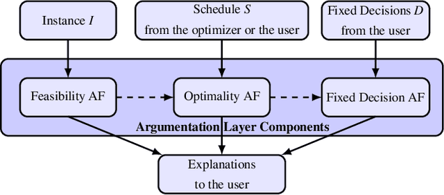 Figure 2 for Argumentation for Explainable Scheduling (Full Paper with Proofs)