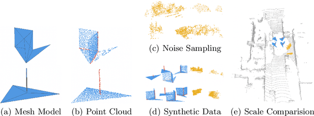 Figure 3 for SuperLine3D: Self-supervised Line Segmentation and Description for LiDAR Point Cloud