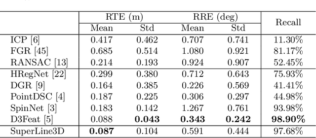 Figure 2 for SuperLine3D: Self-supervised Line Segmentation and Description for LiDAR Point Cloud