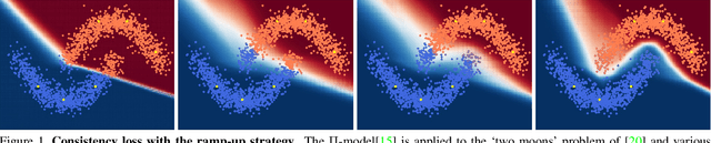 Figure 1 for Semi-Supervised Learning with Scarce Annotations