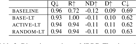 Figure 4 for Diverse Lottery Tickets Boost Ensemble from a Single Pretrained Model