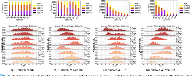 Figure 2 for Secure Federated Learning for Neuroimaging