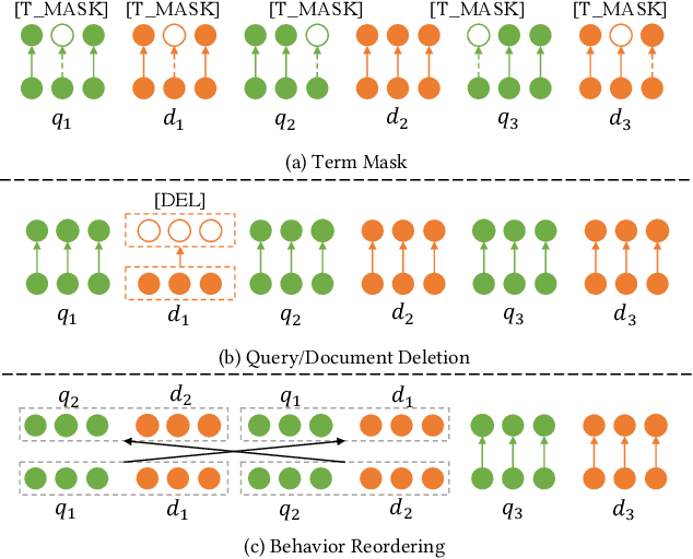 Figure 3 for Contrastive Learning of User Behavior Sequence for Context-Aware Document Ranking