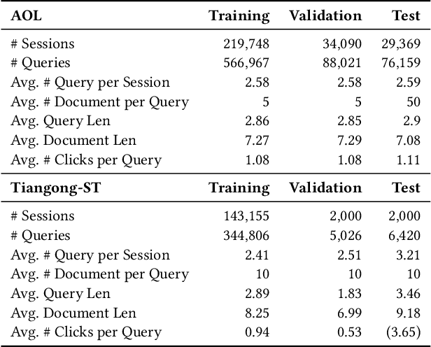 Figure 2 for Contrastive Learning of User Behavior Sequence for Context-Aware Document Ranking