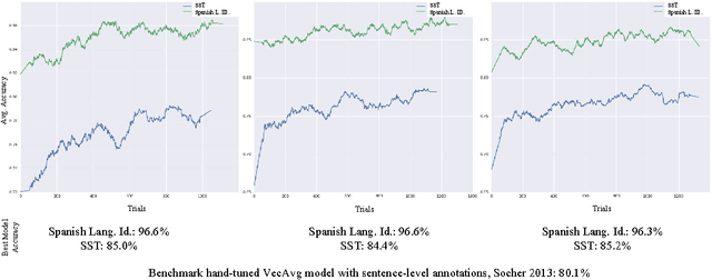 Figure 4 for Transfer Learning to Learn with Multitask Neural Model Search