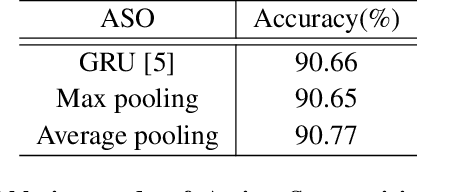 Figure 2 for Modality Mixer for Multi-modal Action Recognition